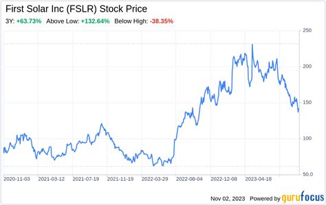 Home Depot Stock Analysis: Key Trends, Market Performance, and Future Investment Prospects