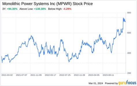 Home Depot Stock Analysis: Key Trends, Market Performance, and Future Investment Prospects