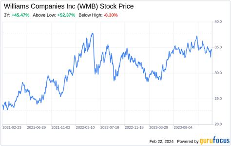 Home Depot Stock Analysis: Key Trends, Market Performance, and Future Investment Prospects